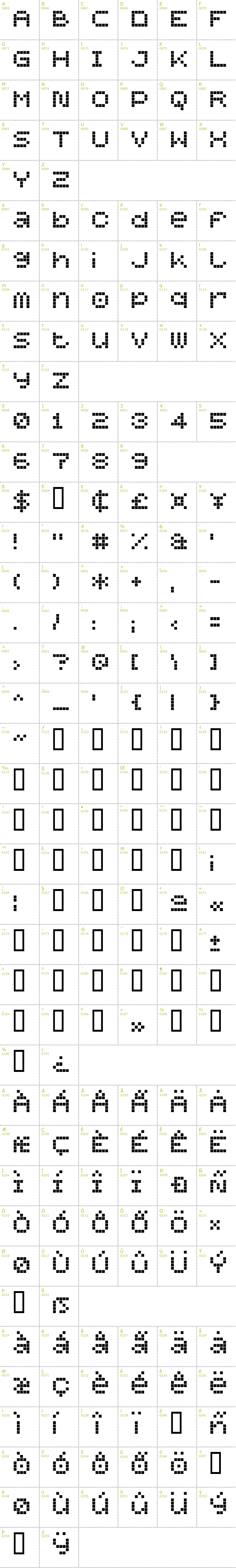 Full CharMap: Mobile Man font