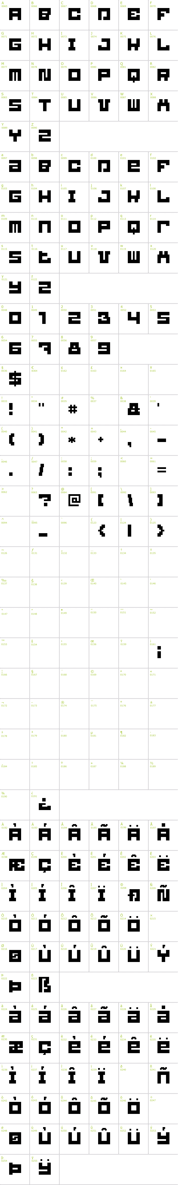 Full CharMap: BlockBit font