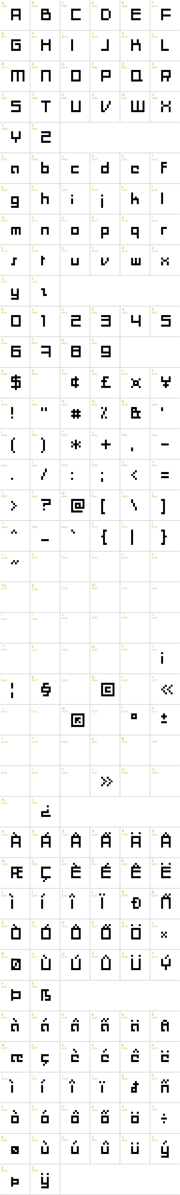 Full CharMap: Moonracer font