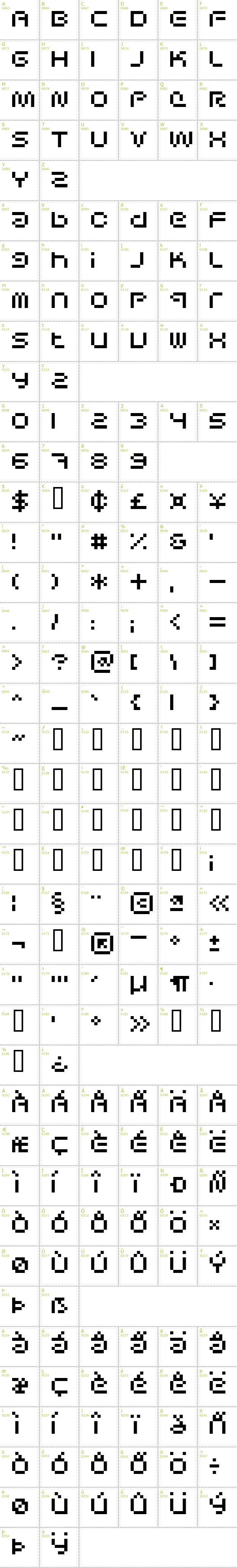 Full CharMap: Sci Fied Bitmap font
