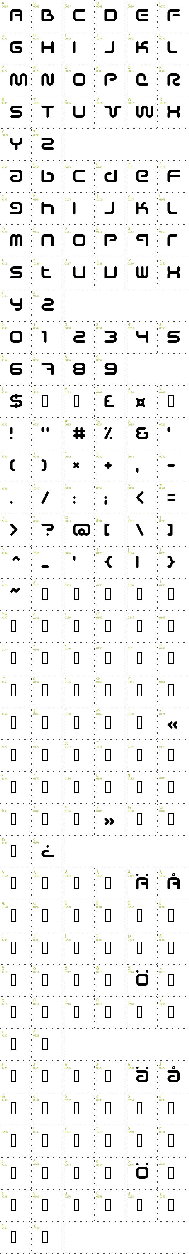 Full CharMap: Sci-Fied font