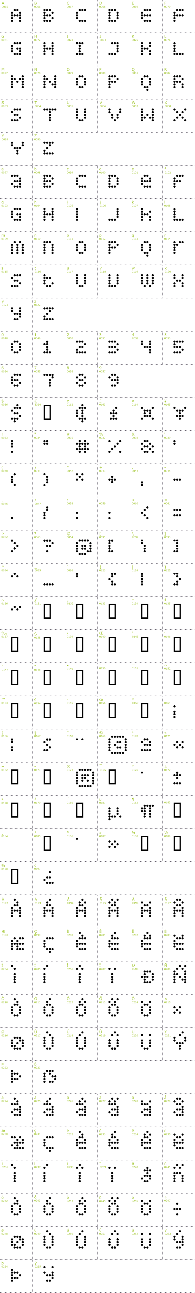 Full CharMap: Display Dots font