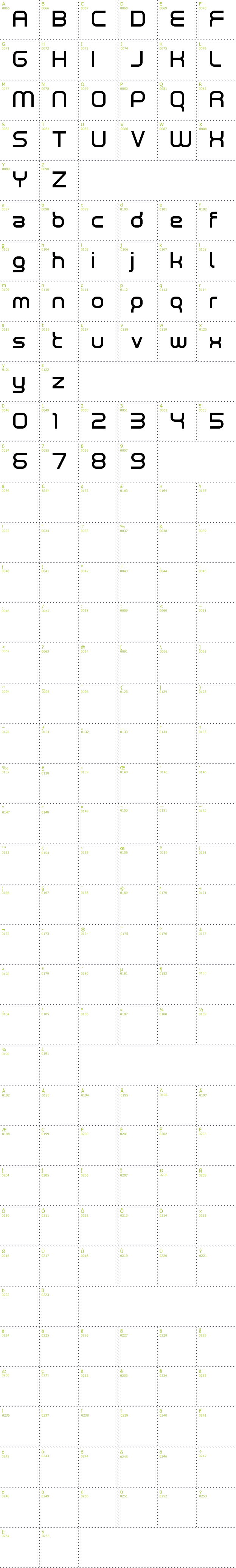 Full CharMap: Neutron font