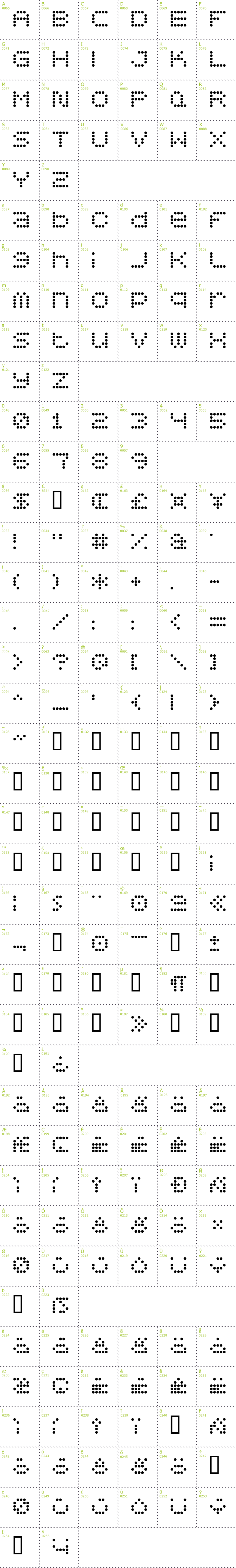 Full CharMap: 5x5 Dots font