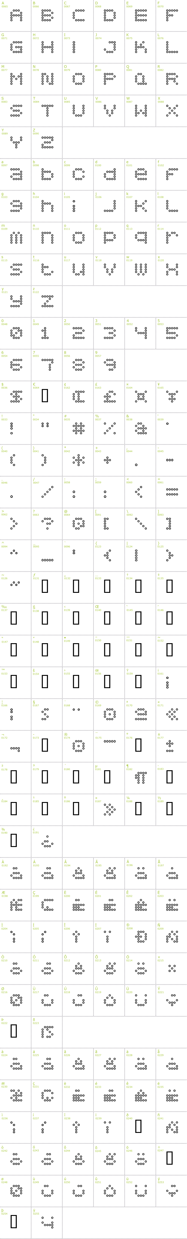 Full CharMap: 5x5 Dots Outline font