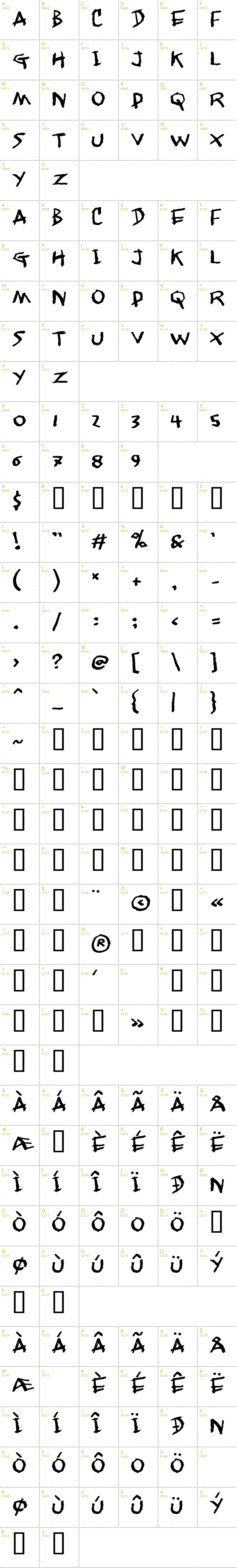 Full CharMap: Jangly Walk font