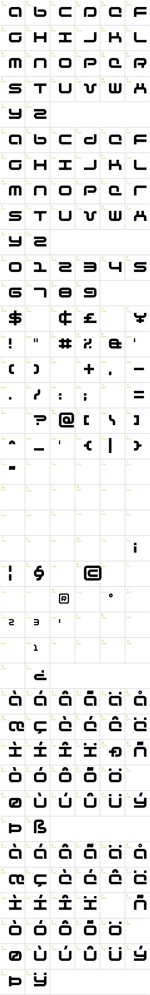 Full CharMap: Phutura font
