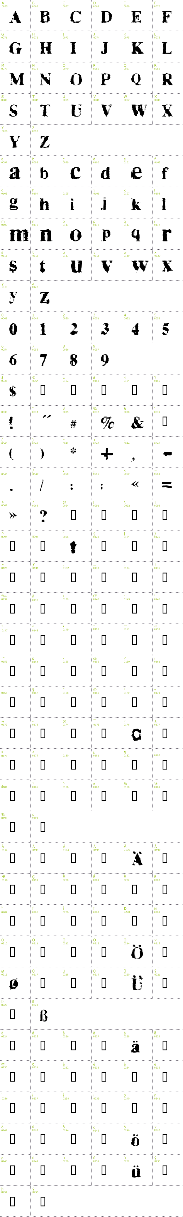 Full CharMap: Times No Roman font