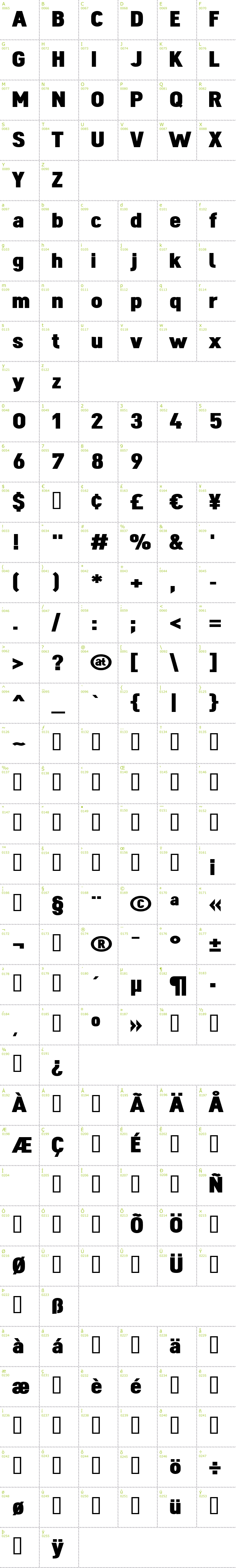 Full CharMap: Dinova Black font
