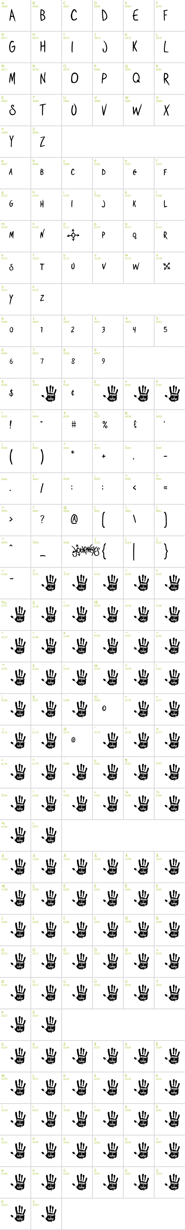 Full CharMap: Shoestore font