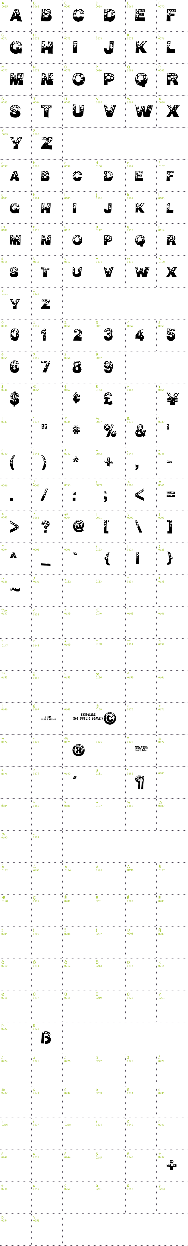 Full CharMap: Bubble Man font