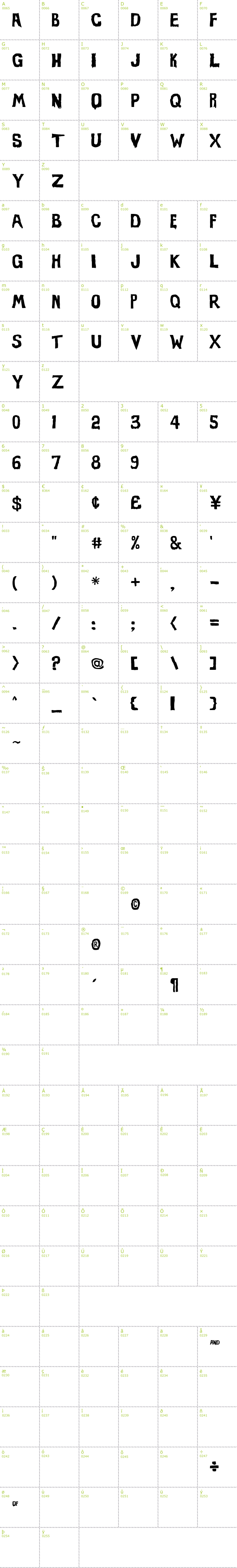 Full CharMap: Evil of Frankenstein font