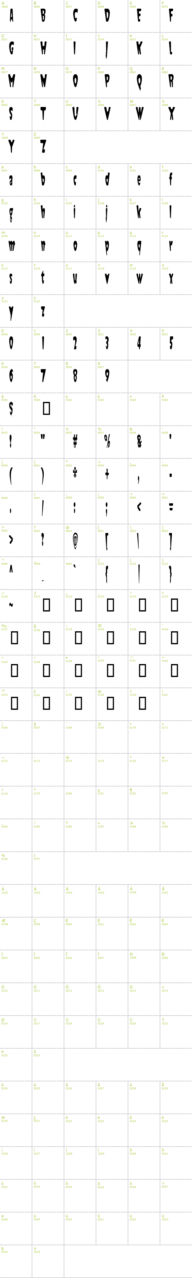 Full CharMap: Jaunty font