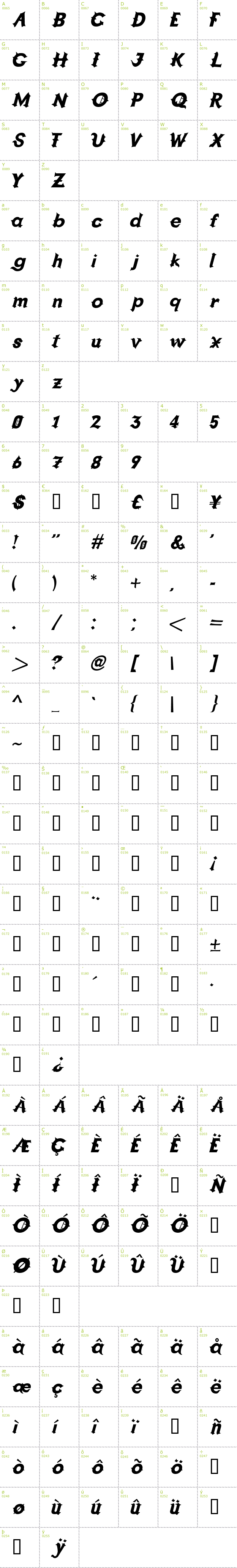 Full CharMap: Grappa font