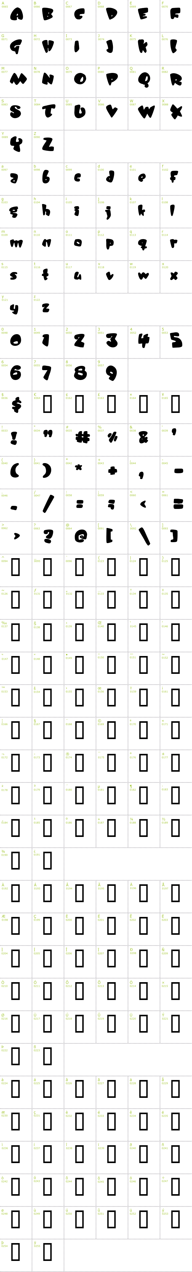 Full CharMap: Jelly Belly font