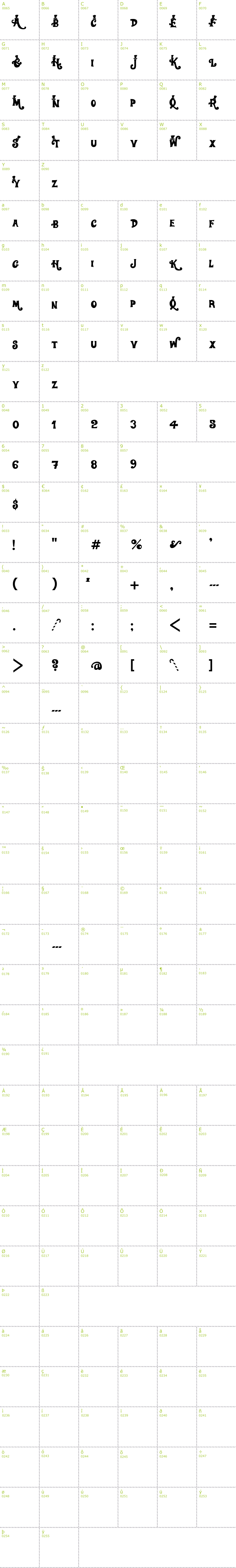 Full CharMap: Willy Wonka font