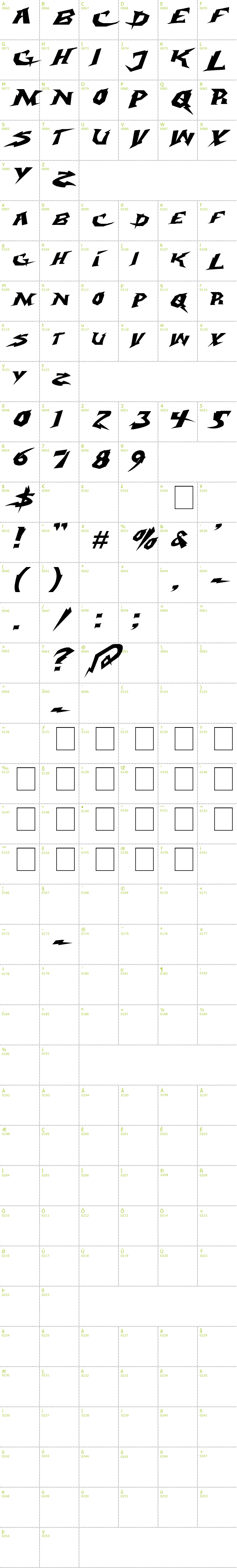 Full CharMap: Electrox font
