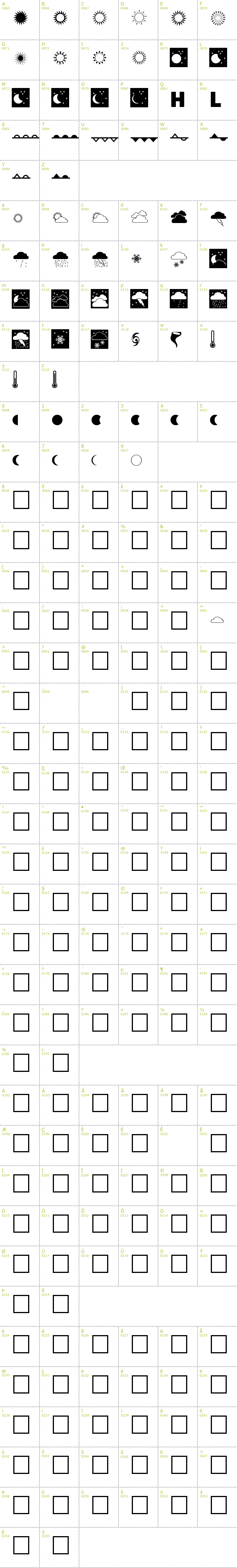 Full CharMap: Weather font
