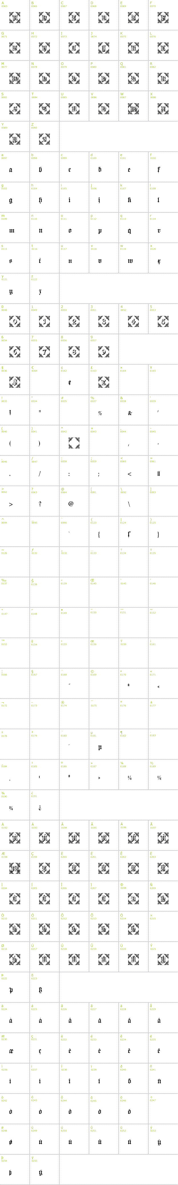 Full CharMap: Dearest Friend font