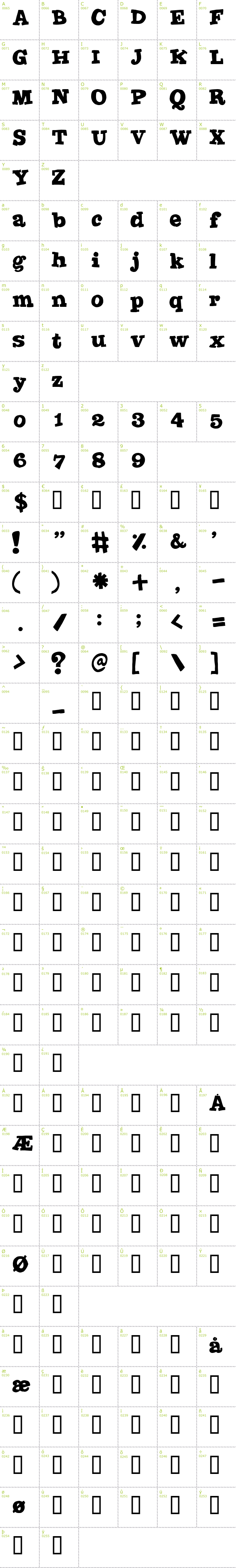 Full CharMap: Joint by Pizzadude font