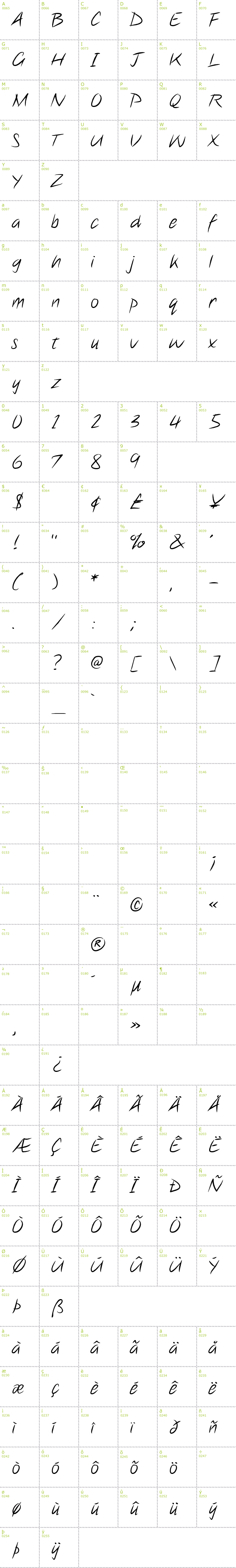 Full CharMap: Note this! font