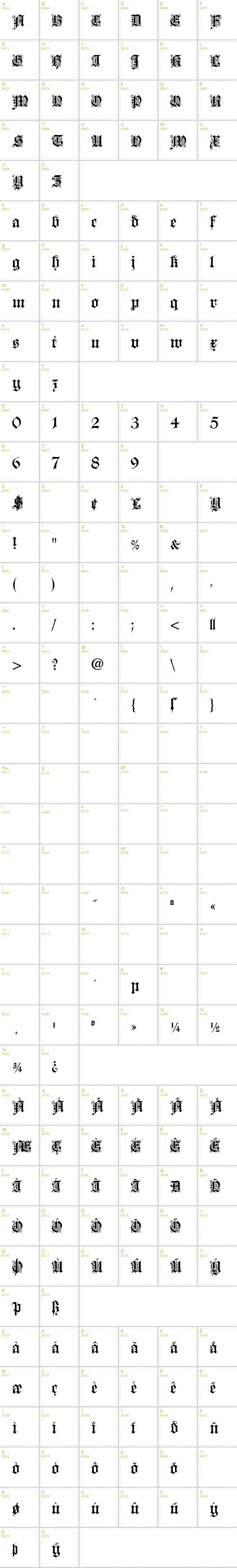 Full CharMap: Dearest font