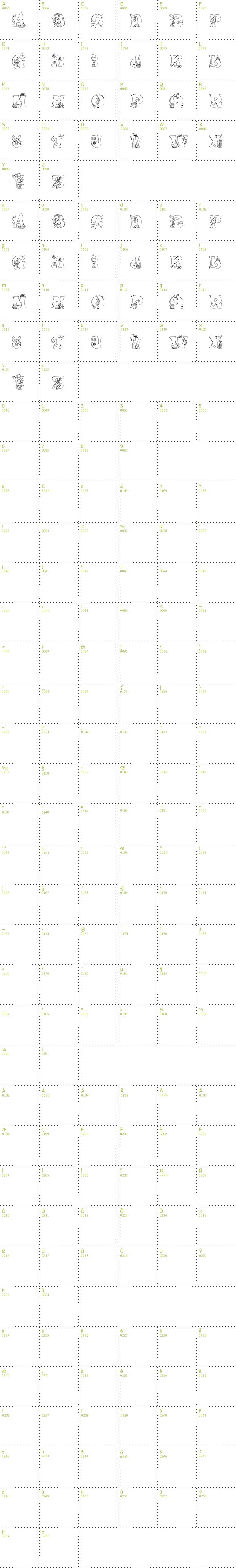 Full CharMap: Kitchen Kapers font