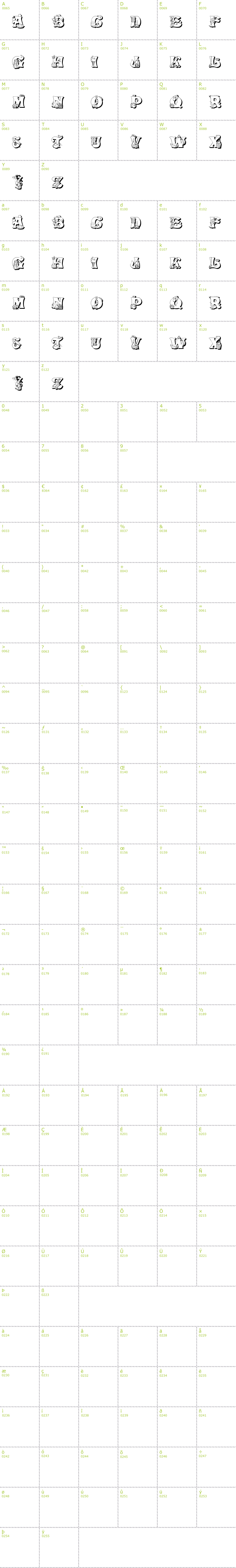 Full CharMap: Kitchen Kapers 2 font