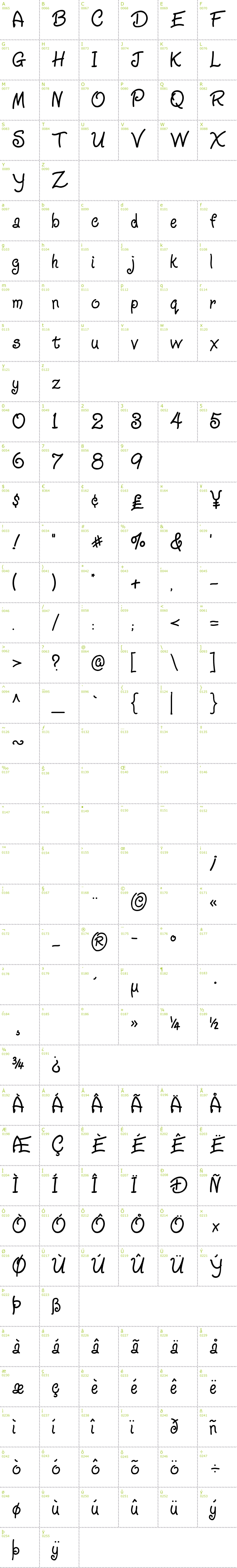Full CharMap: Ziggy Zoe font