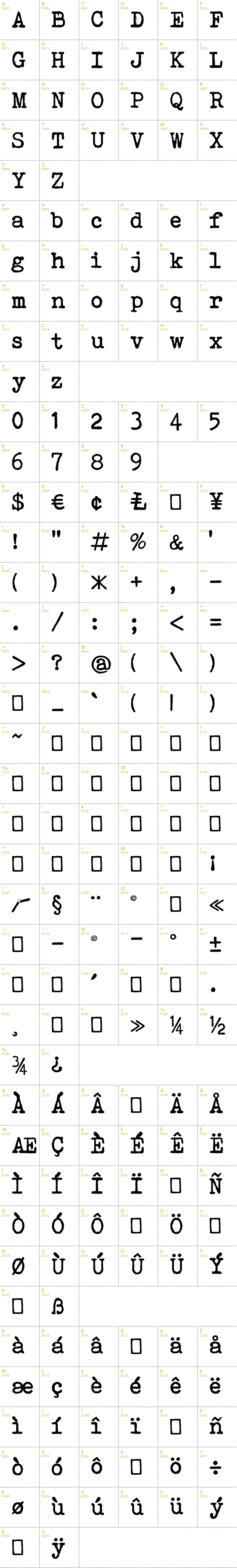 Full CharMap: Bohemian Typewriter font
