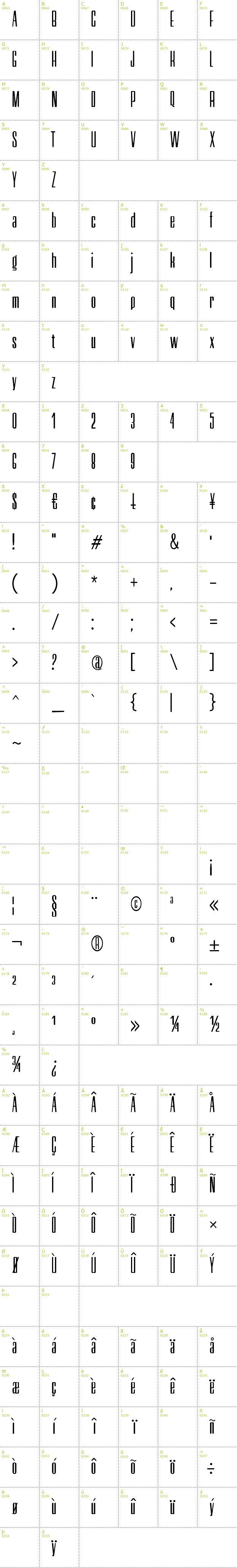 Full CharMap: Neretta font