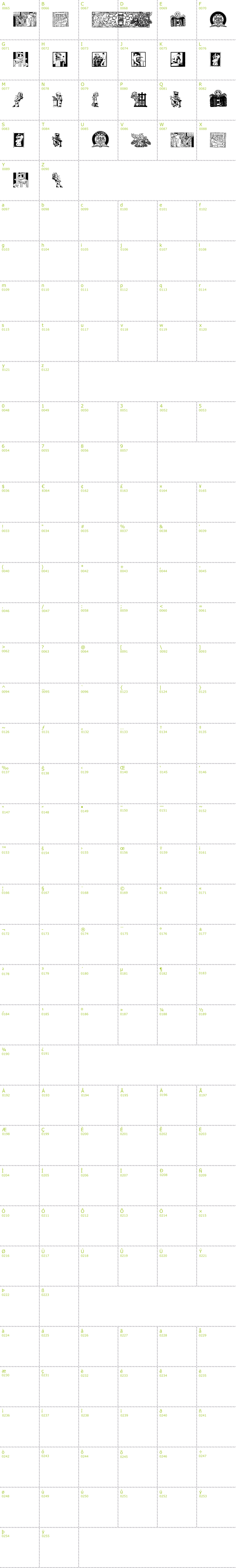 Full CharMap: TypographyTribute font