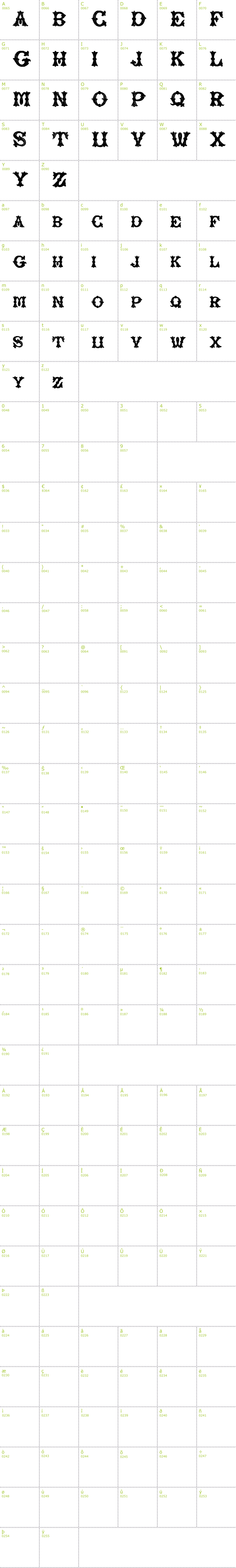 Full CharMap: Rough Tuscan font