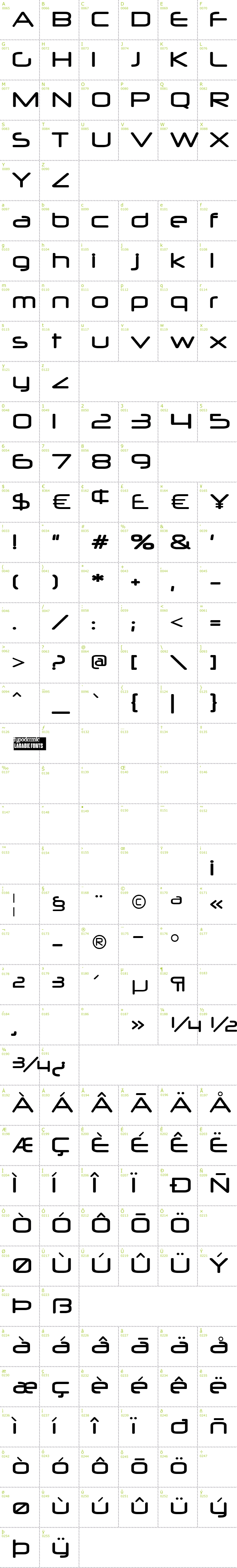 Full CharMap: Neuropol font