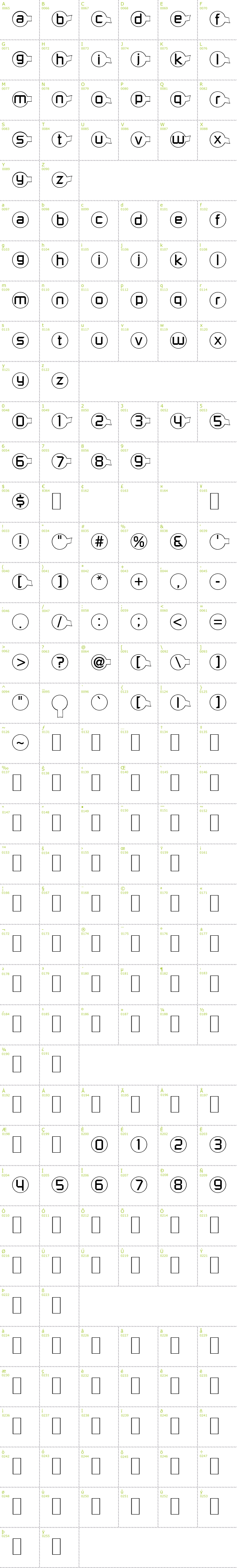 Full CharMap: Molecular font