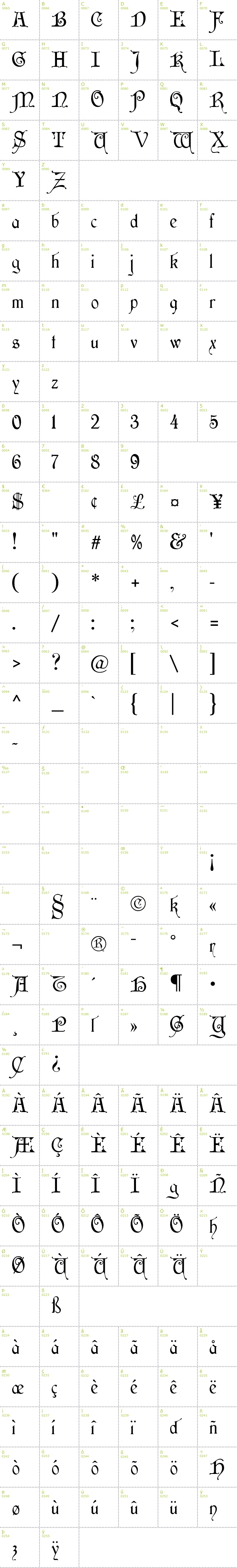 Full CharMap: Wish MF font