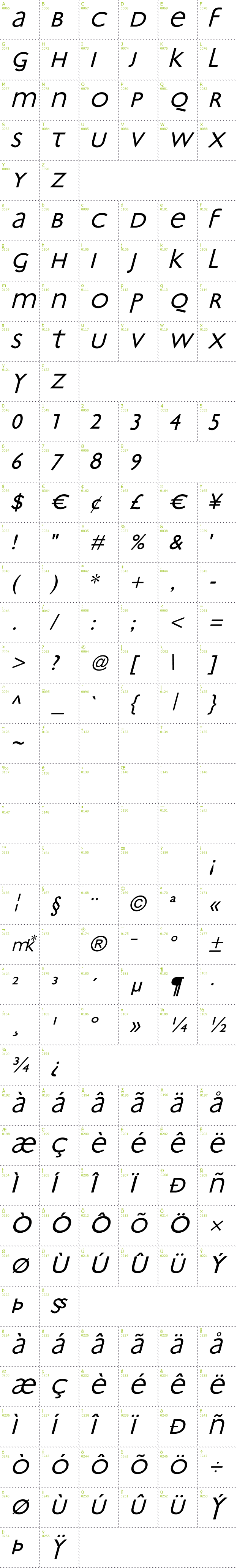 Full CharMap: Bradbury Oblique font