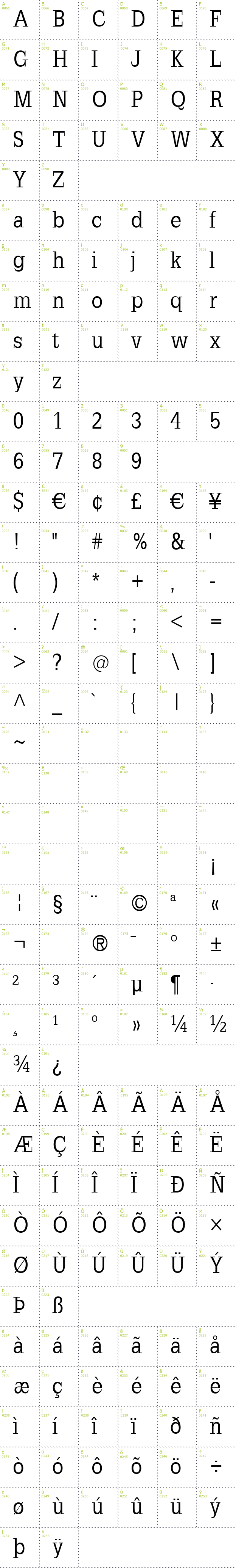 Full CharMap: Slab Romana font