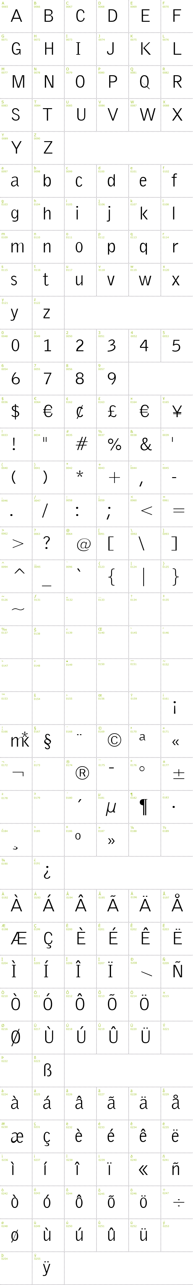 Full CharMap: Emka Sans Condensed font