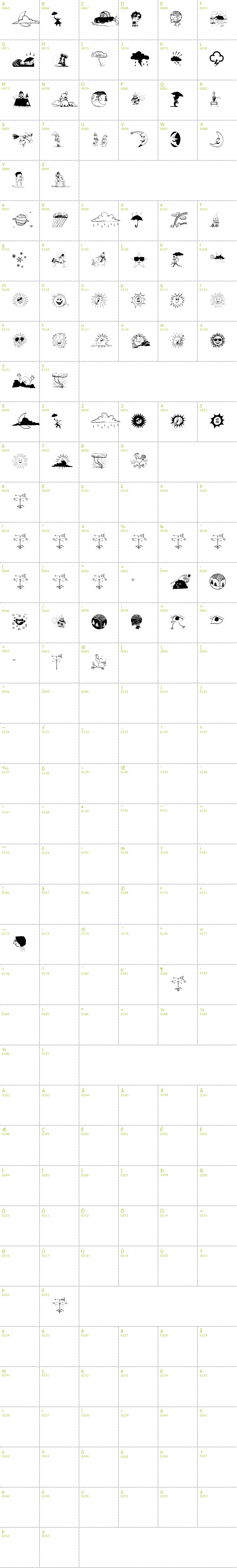 Full CharMap: Meteo Sat font