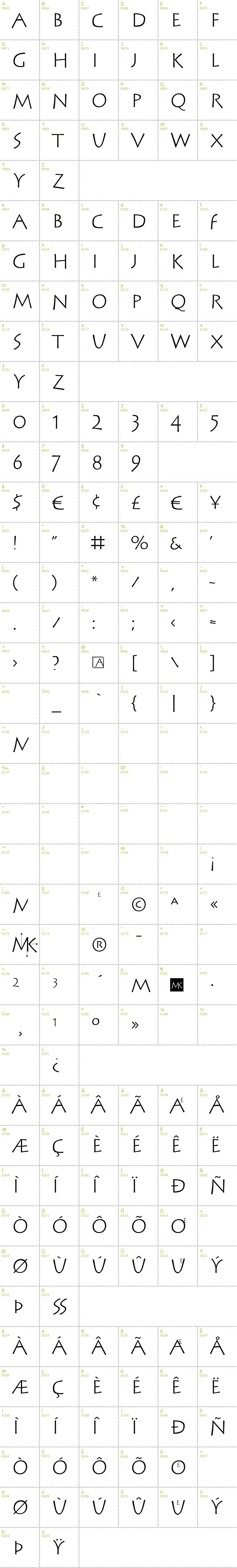 Full CharMap: Stein Antik font
