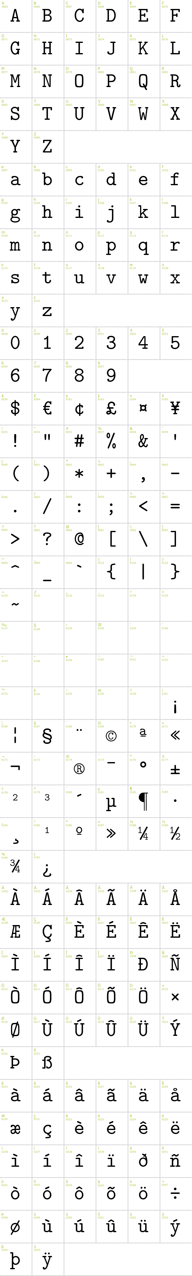 Full CharMap: Latin Modern Mono font