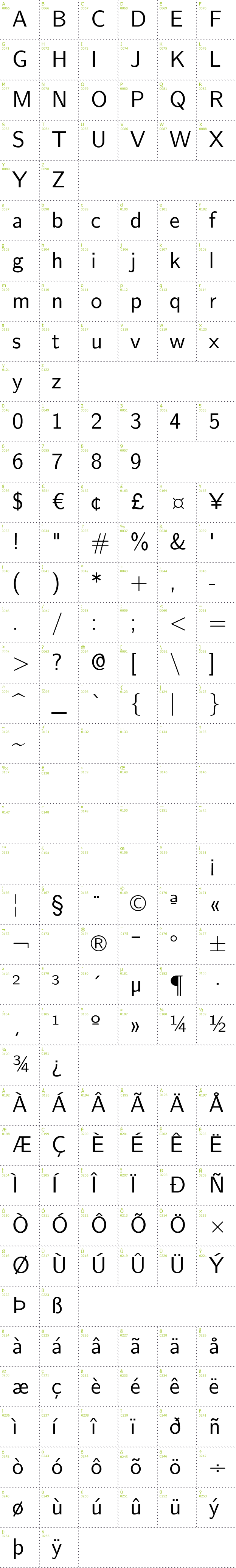 Full CharMap: Latin Modern Sans font