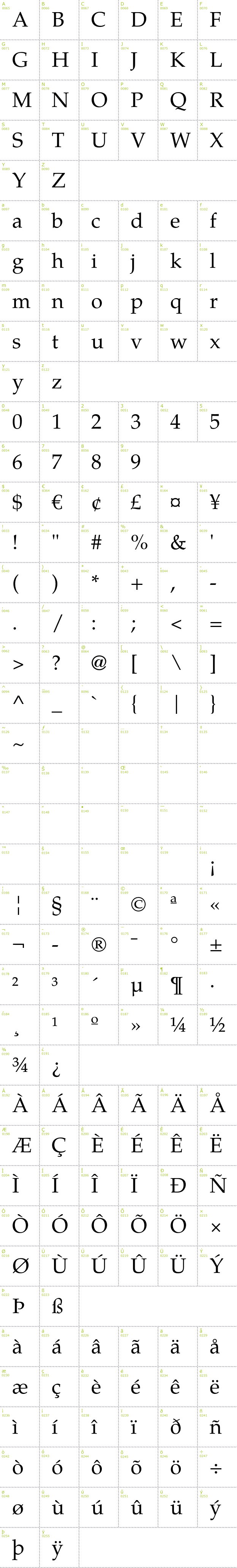 Full CharMap: TeX Gyre Pagella font
