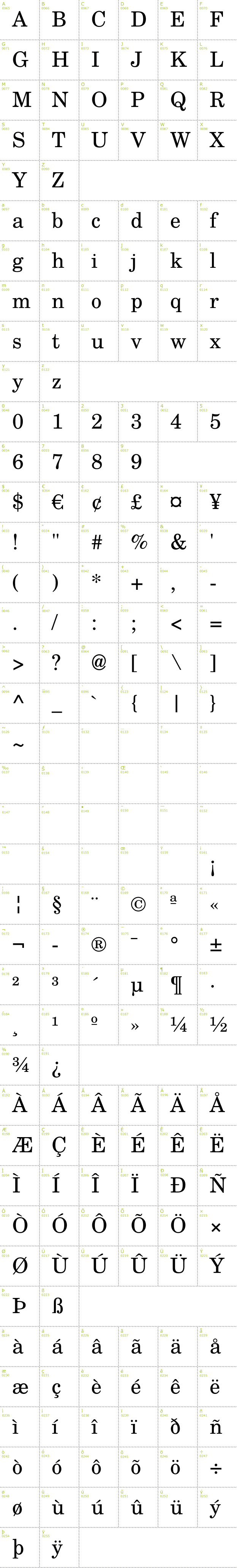 Full CharMap: TeX Gyre Schola font