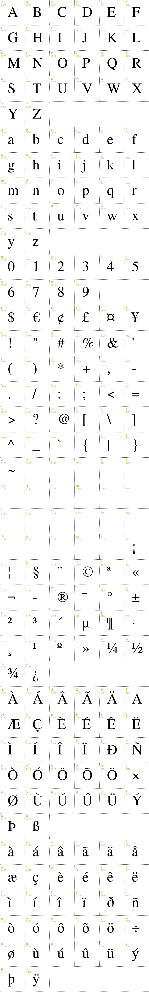 Full CharMap: TeX Gyre Termes font