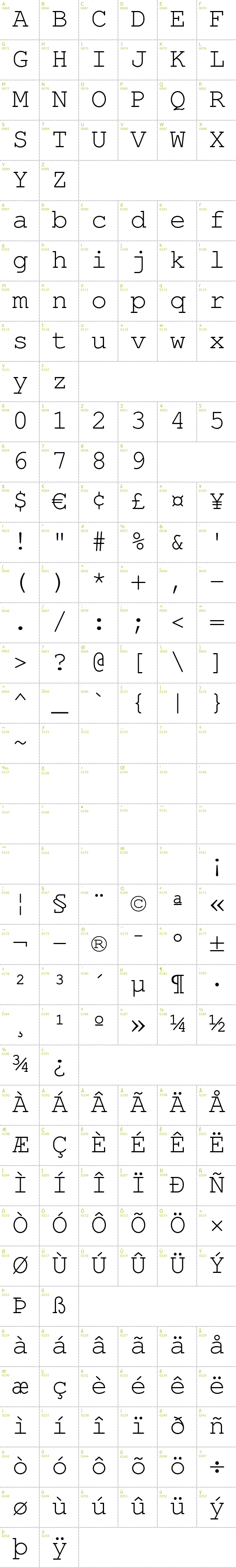 Full CharMap: TeX Gyre Cursor font