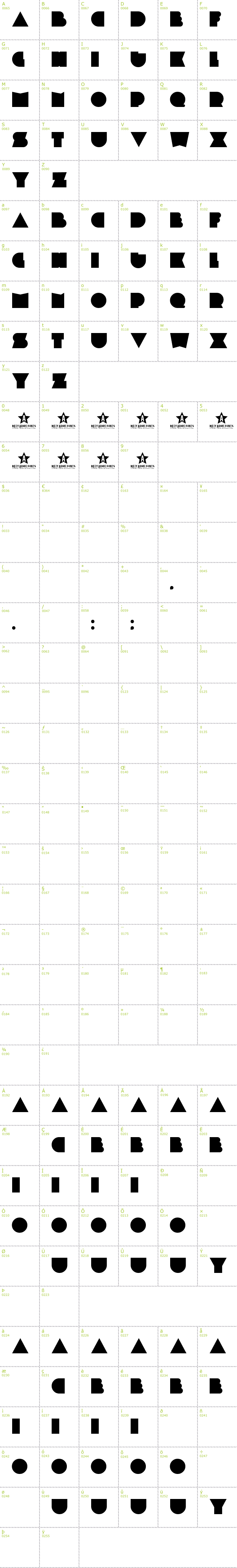 Full CharMap: Plastic Pill font