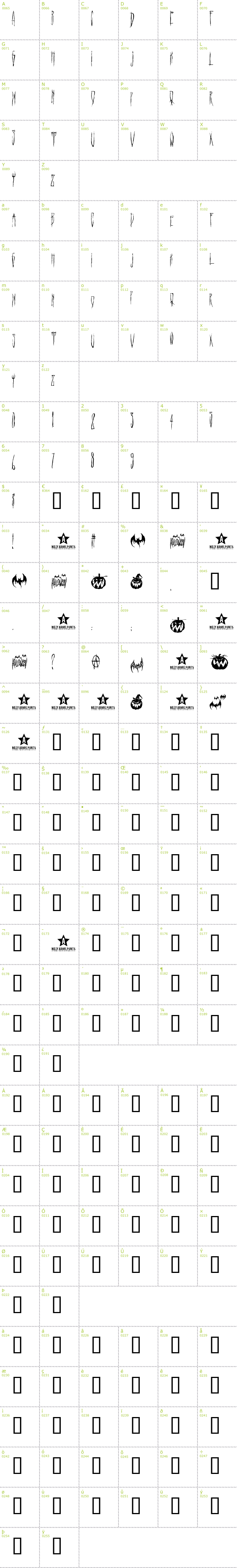 Full CharMap: Hello Ween Font font