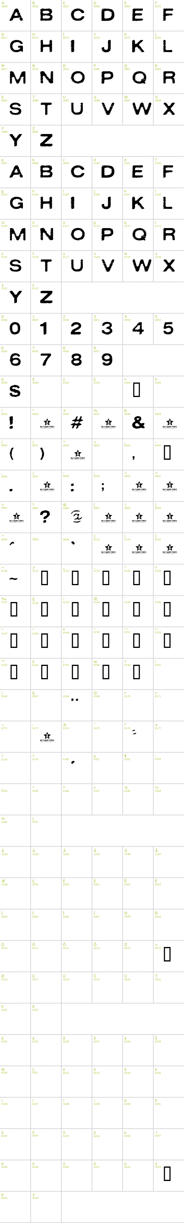 Full CharMap: Oxidisaster font